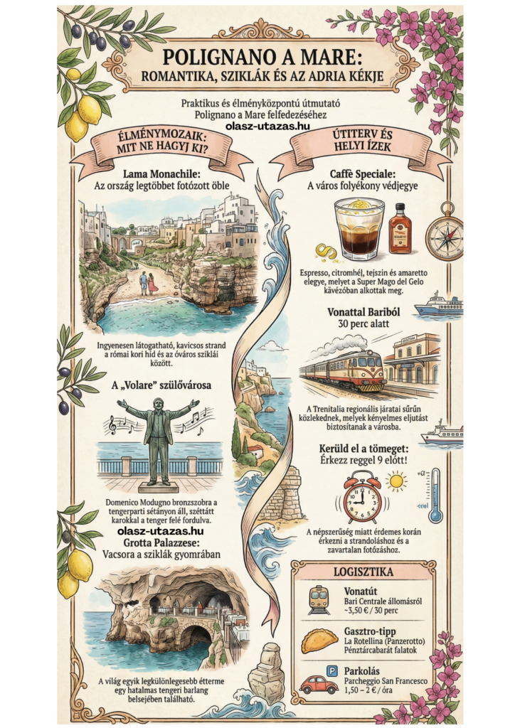 Polignano a Mare látnivalói infografikán ábrázolva 
